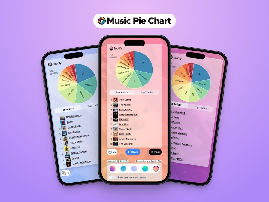 NEW Spotify Pie for Your Spotify Stats ππ΅