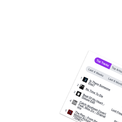 In-Depth Stats for Spotify In-Depth Stats for Spotify